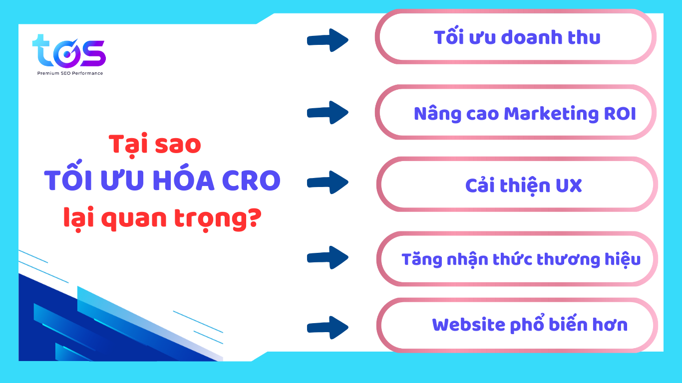 Tại sao tối ưu hóa tỷ lệ chuyển đổi lại quan trọng?