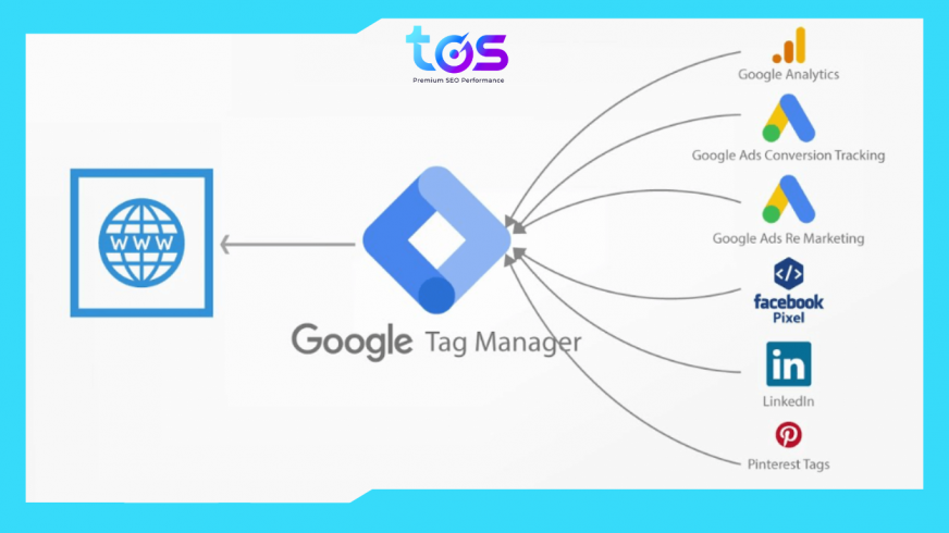 Tìm hiểu Google SEO Tag Manager