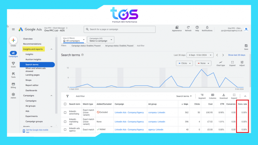 Tối ưu hiệu quả công cụ SEO nhờ vào dữ liệu từ SEM 