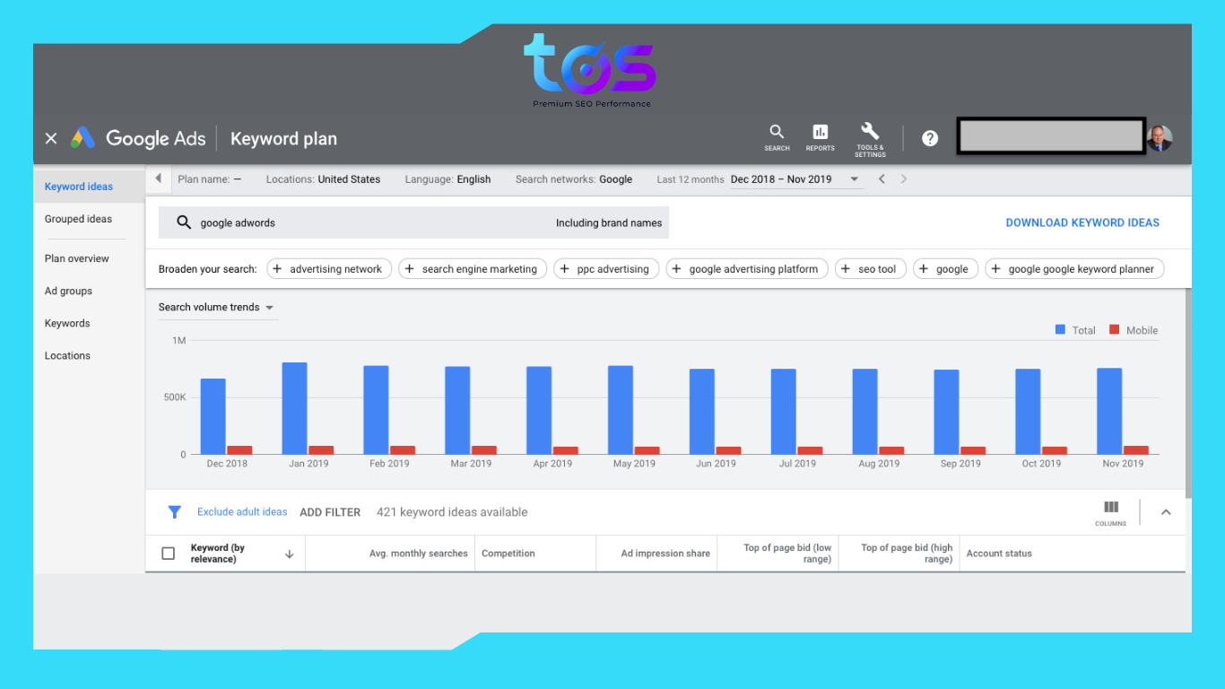Google Ads Keyword Planner giúp tìm kiếm từ khóa