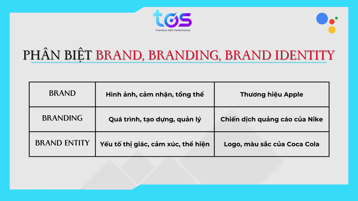 phân biệt brand, branding, brand identity