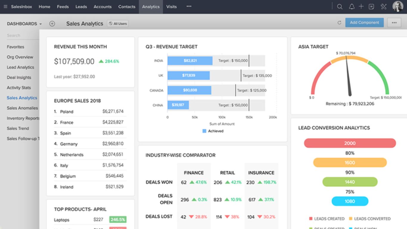 Phần mềm marketing Zoho CRM