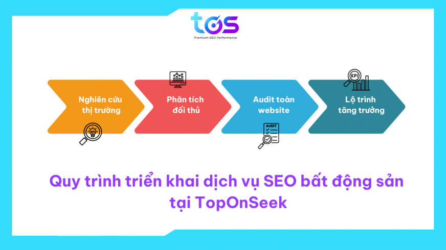 quy trình triển khai seo bất động sản tại toponseek