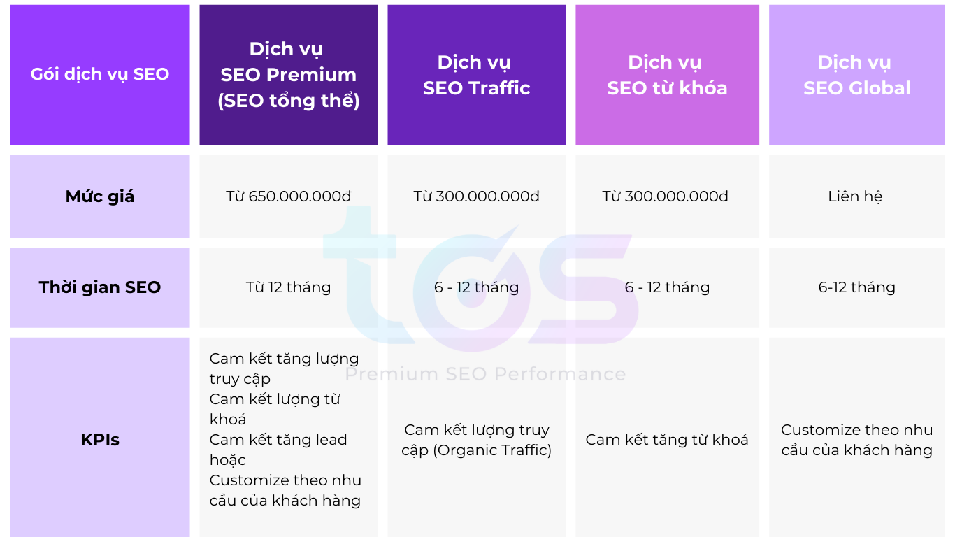 bảng giá dịch vụ seo tổng thể