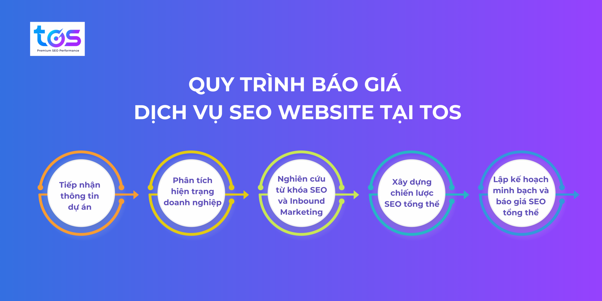 quy trình triển khai dịch vụ seo overview