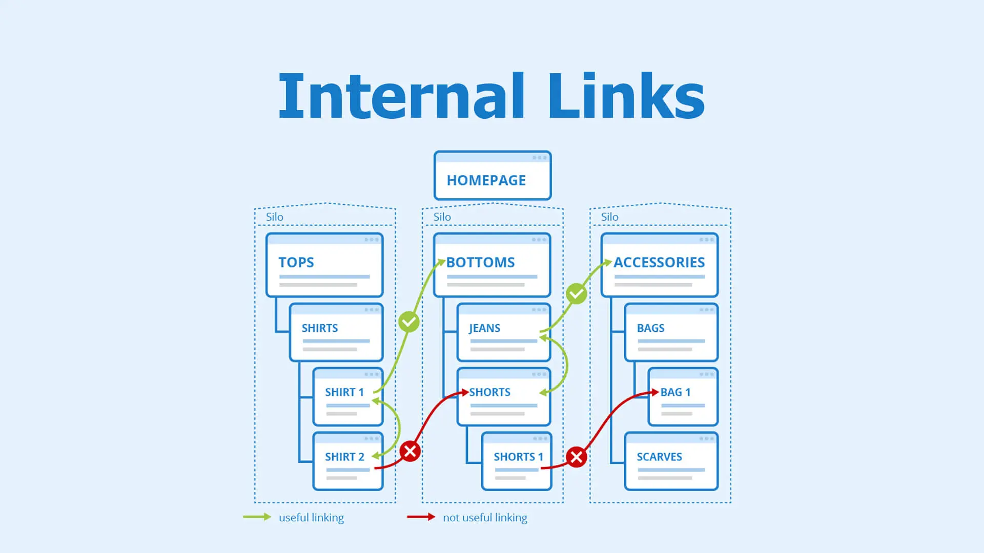 Cải thiện cấu trúc internal link khi thực hiện SEO Local