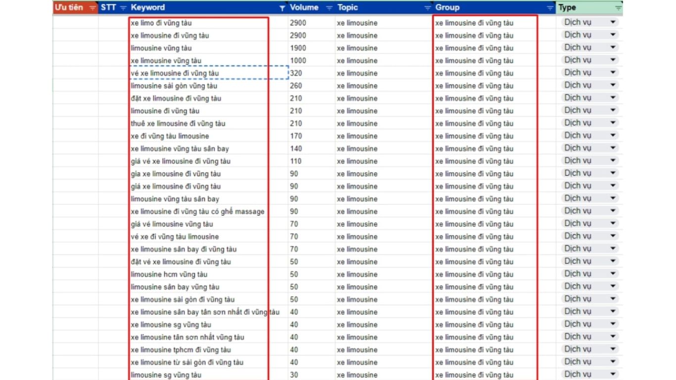 Hướng dẫn cách viết bài chuẩn SEO bước 2