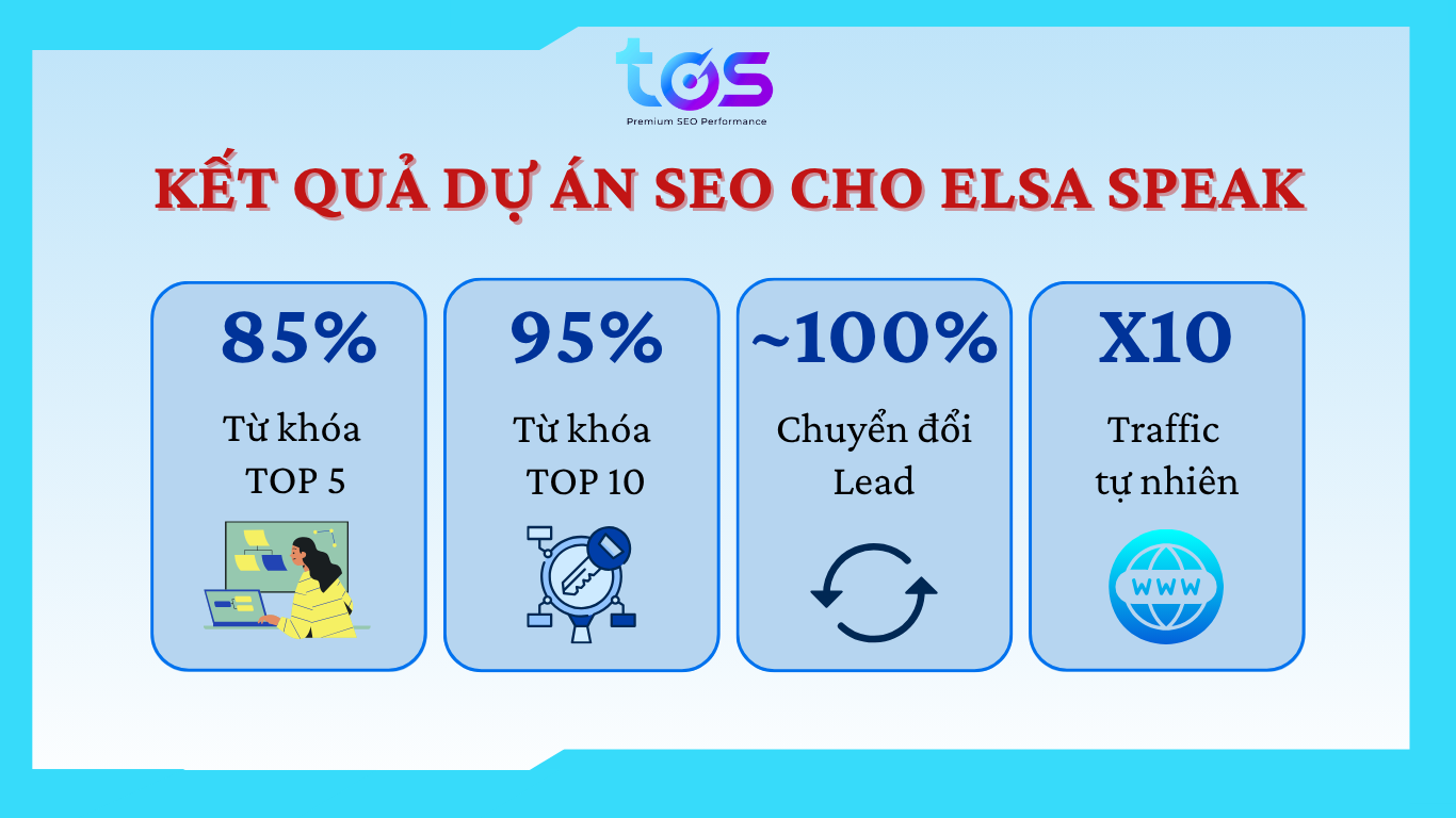 case study dịch vụ seo bền vững