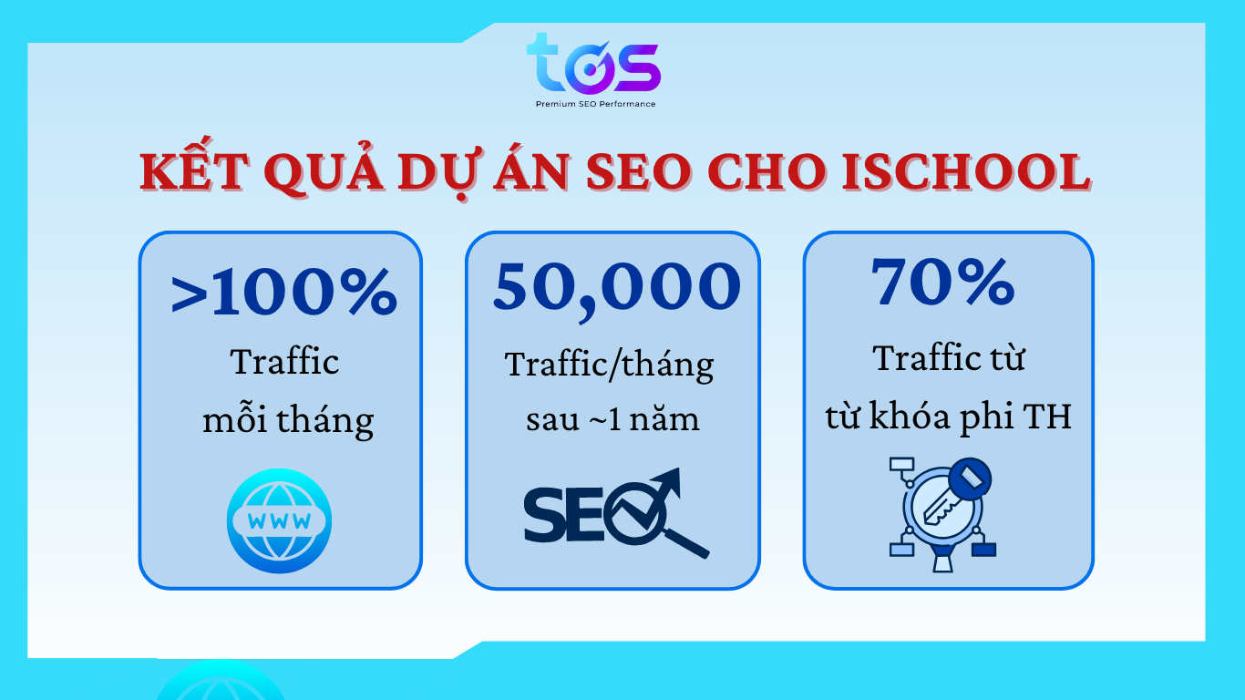 dịch vụ seo tổng thể cho ishcool