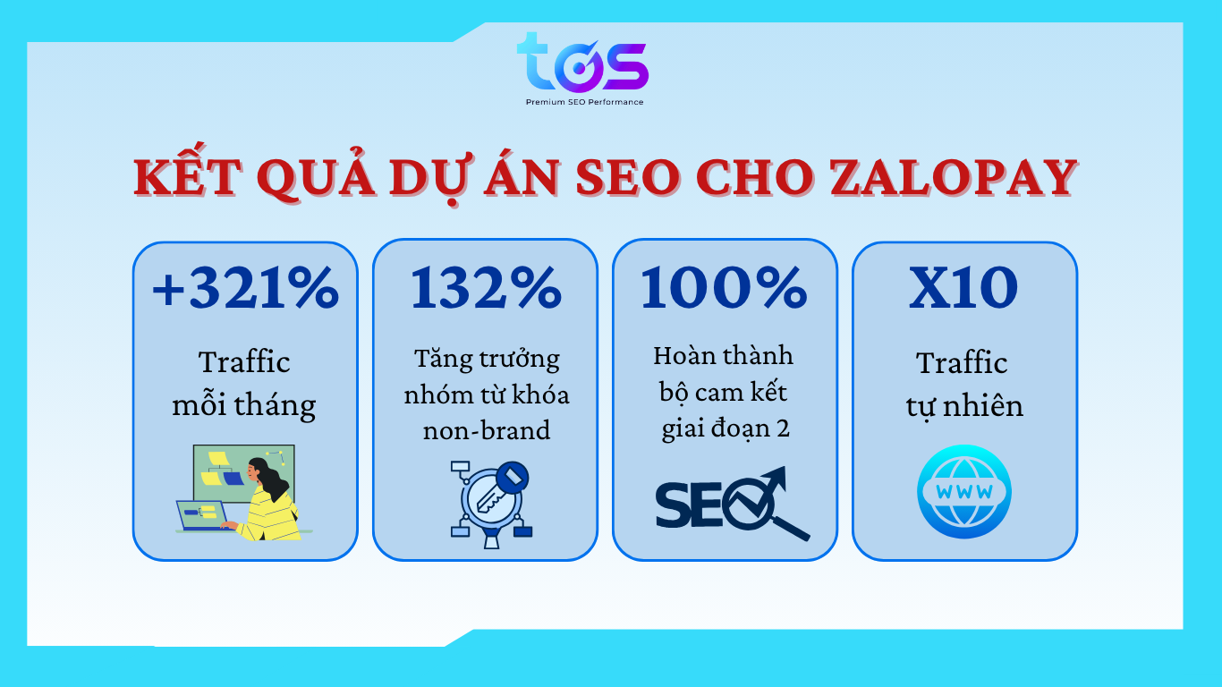 case study dịch vụ seo bền vững