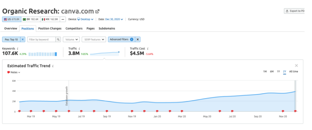 Một ví dụ khác là Canva