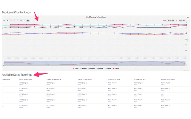 Phân tích thứ hạng của qo địa điểm đừng đầu bằng Rankbreeze