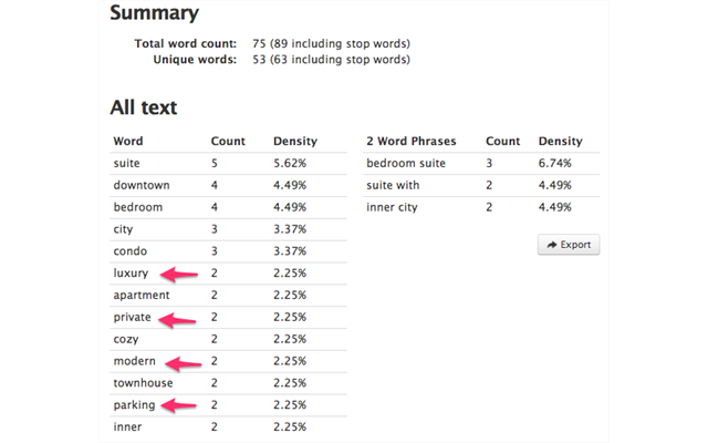 Nghiên cứu từ khóa
