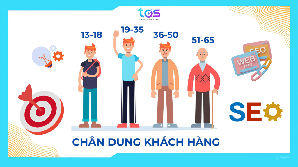 chân dung khách hàng mục tiêu