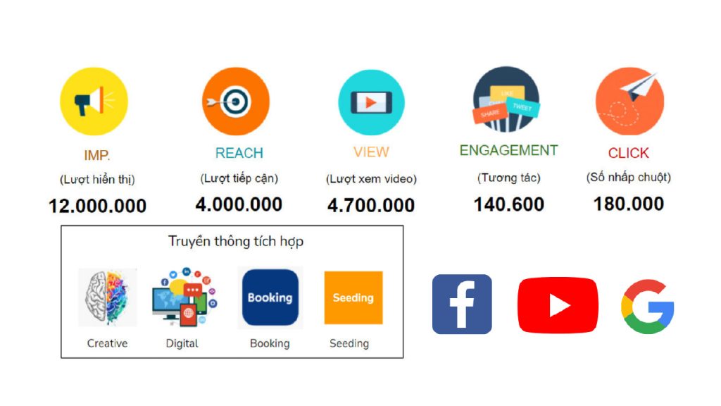 Tiêu chí đo lường Content Plan hiệu quả