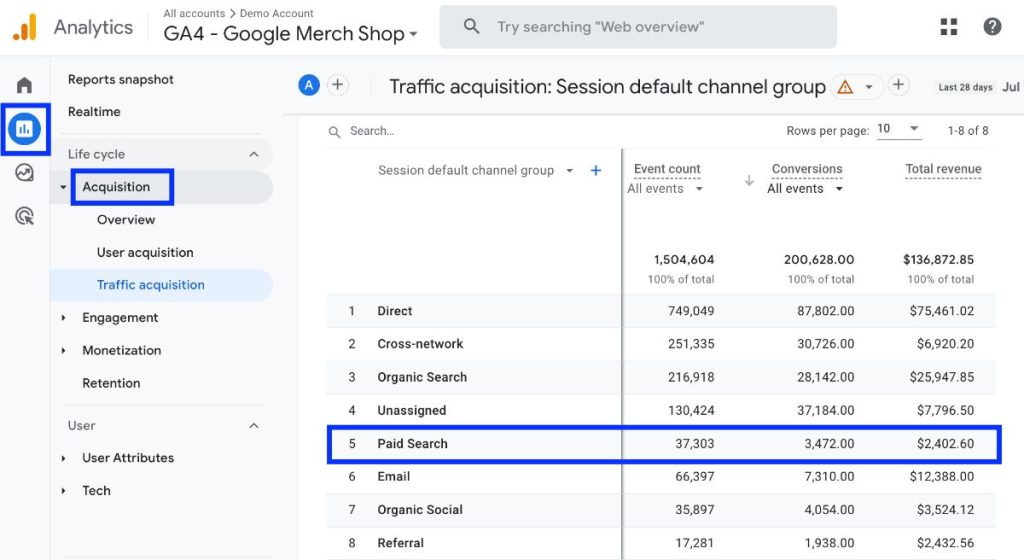 Paid Traffic