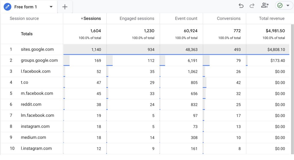 Social traffic