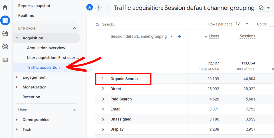 Organic traffic