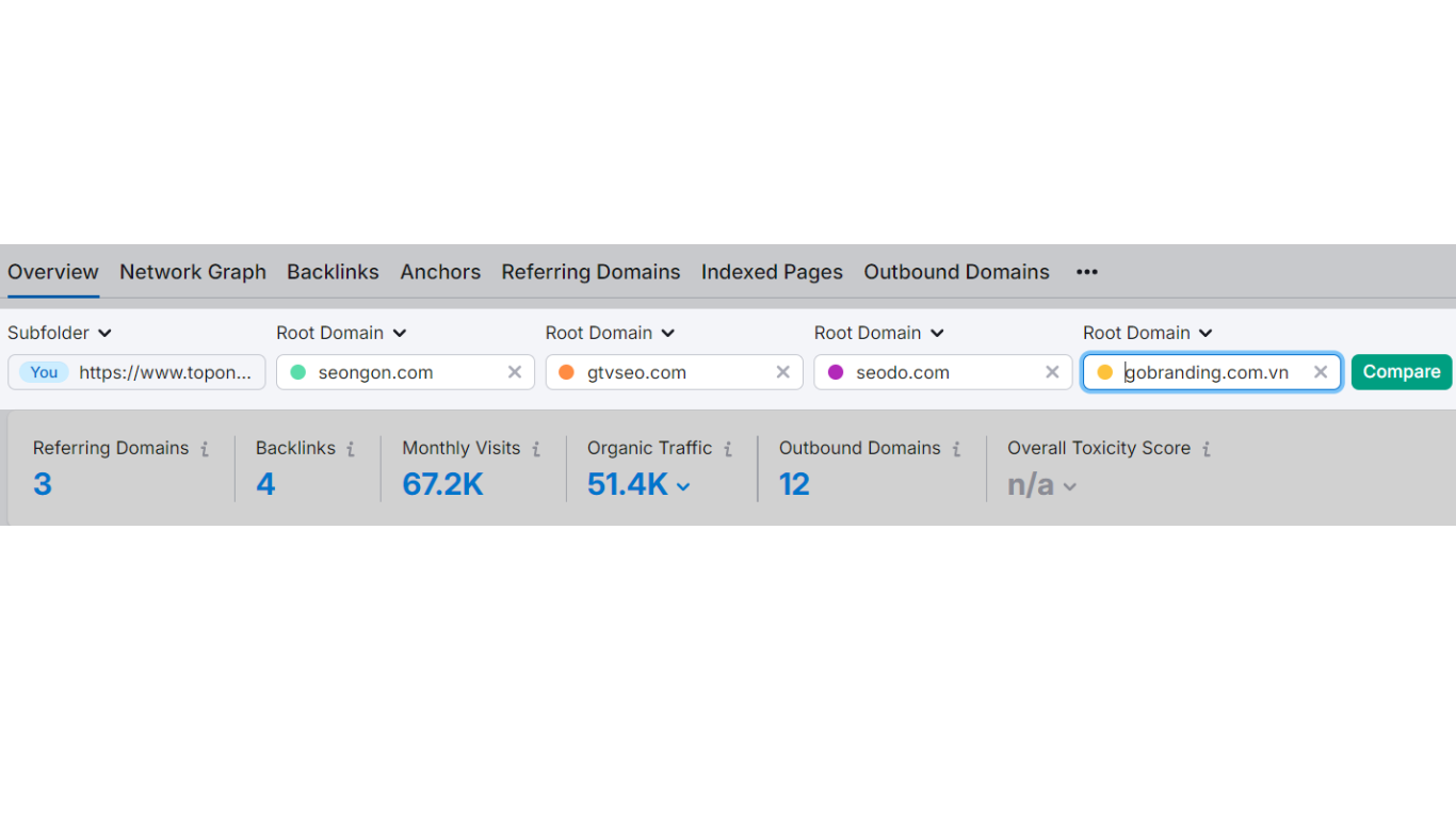 Kiểm tra backlink của đối thủ