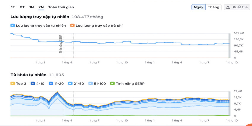 Case study seo lĩnh vực logistics