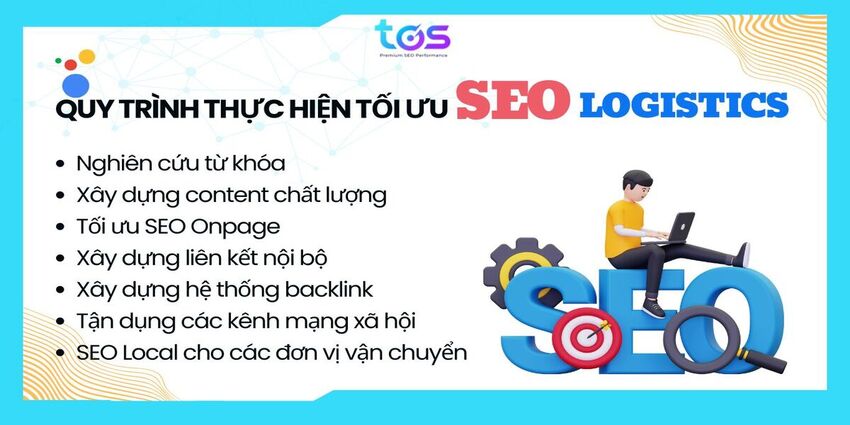 Quy trình tối ưu SEO logistics