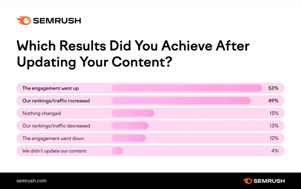 Công cụ Semrush
