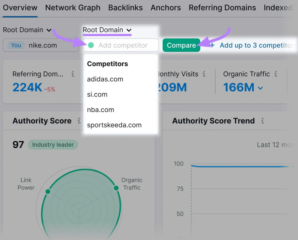 So sánh chiến lược xây dựng backlink