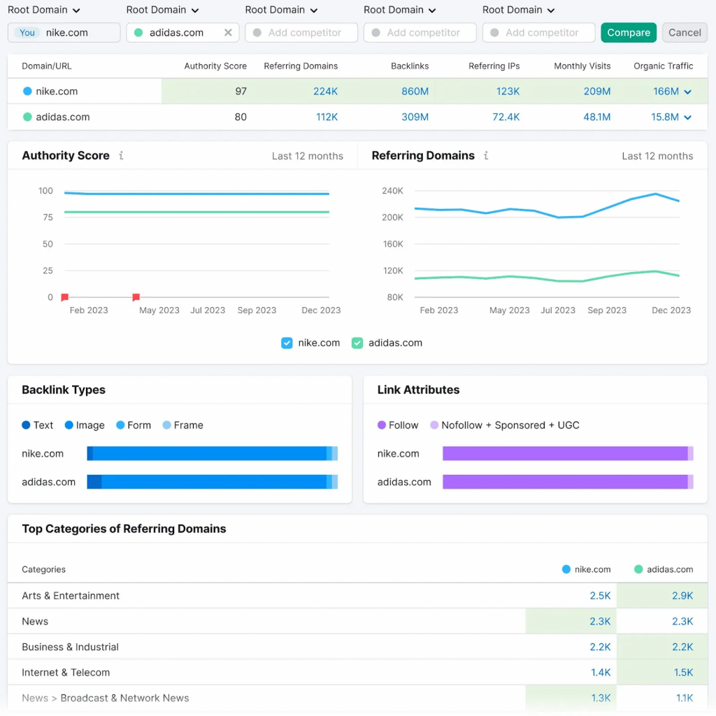 Xây dựng chiến lược backlink phù hợp