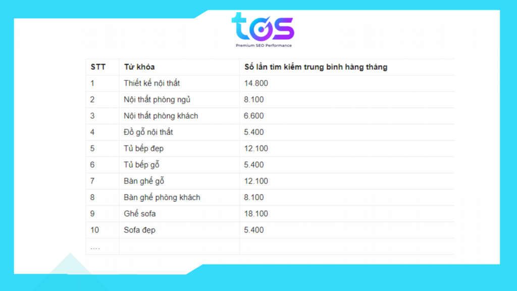 từ khóa liên quan đến nội thất seo