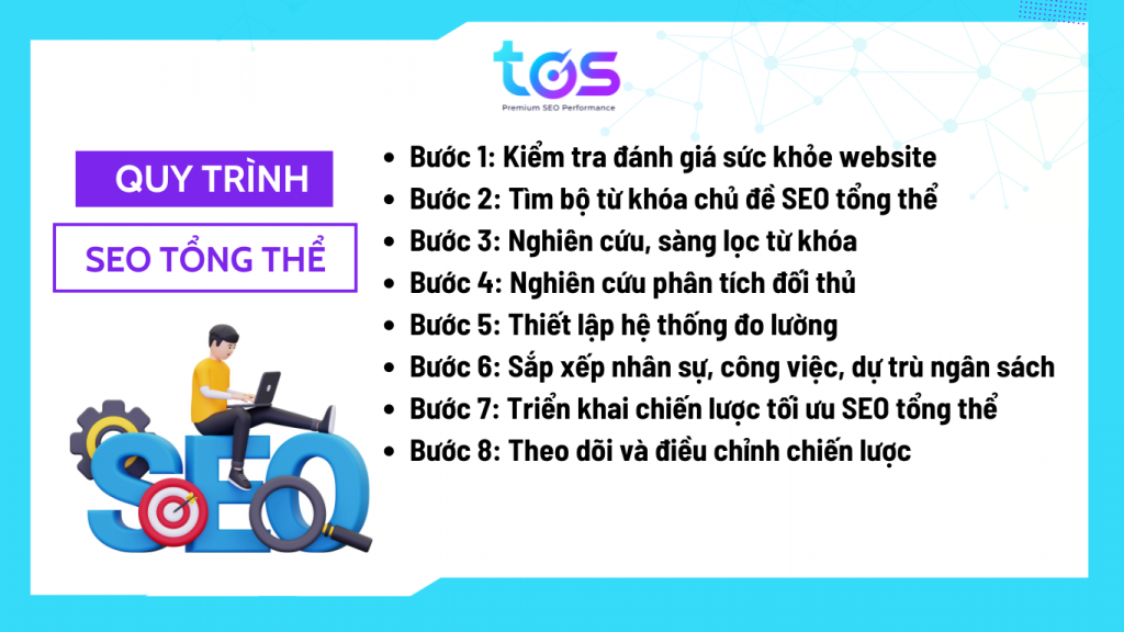 Quy trình SEO tổng thể tại TOS