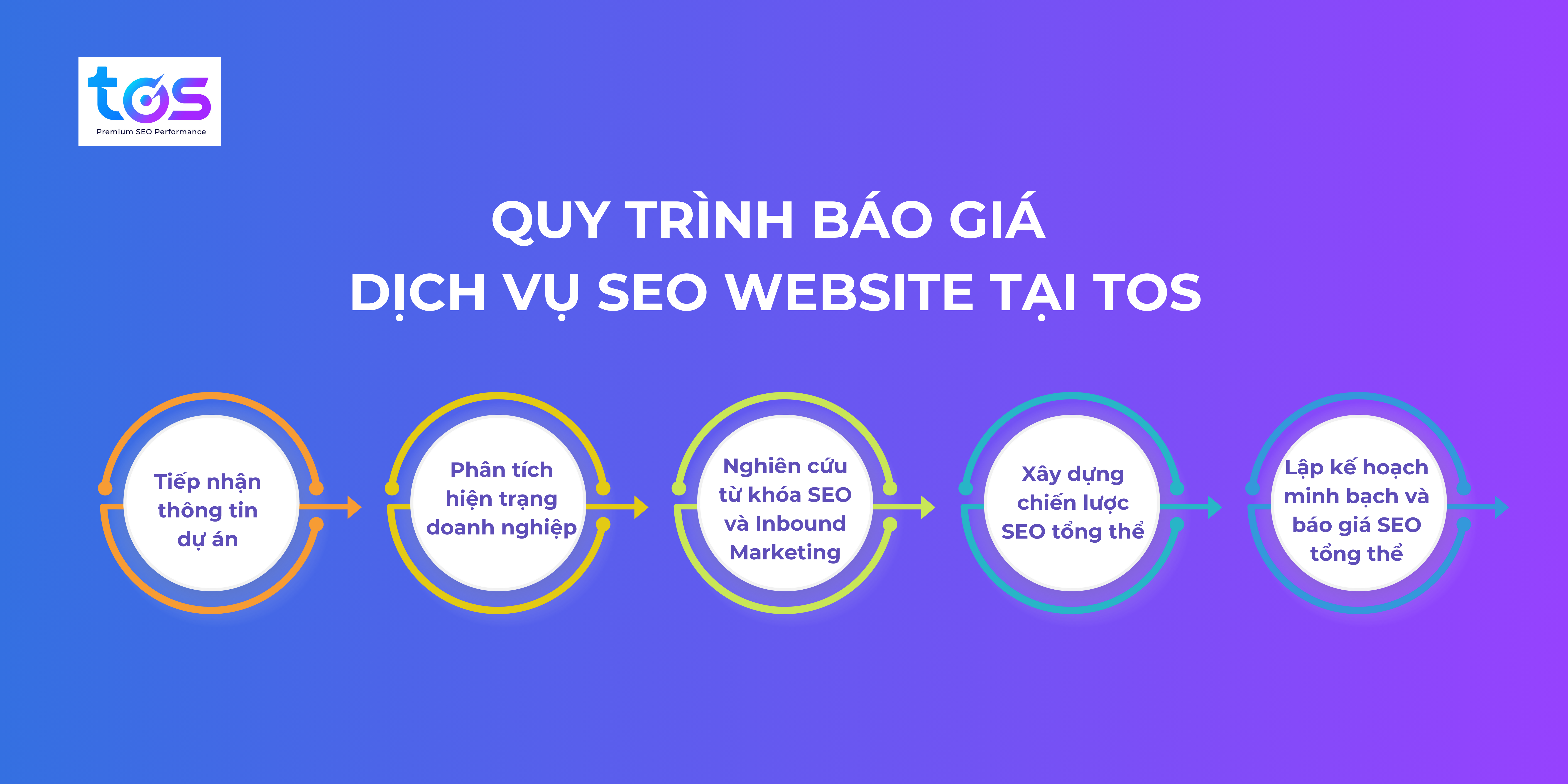 quy trình báo giá tại tos
