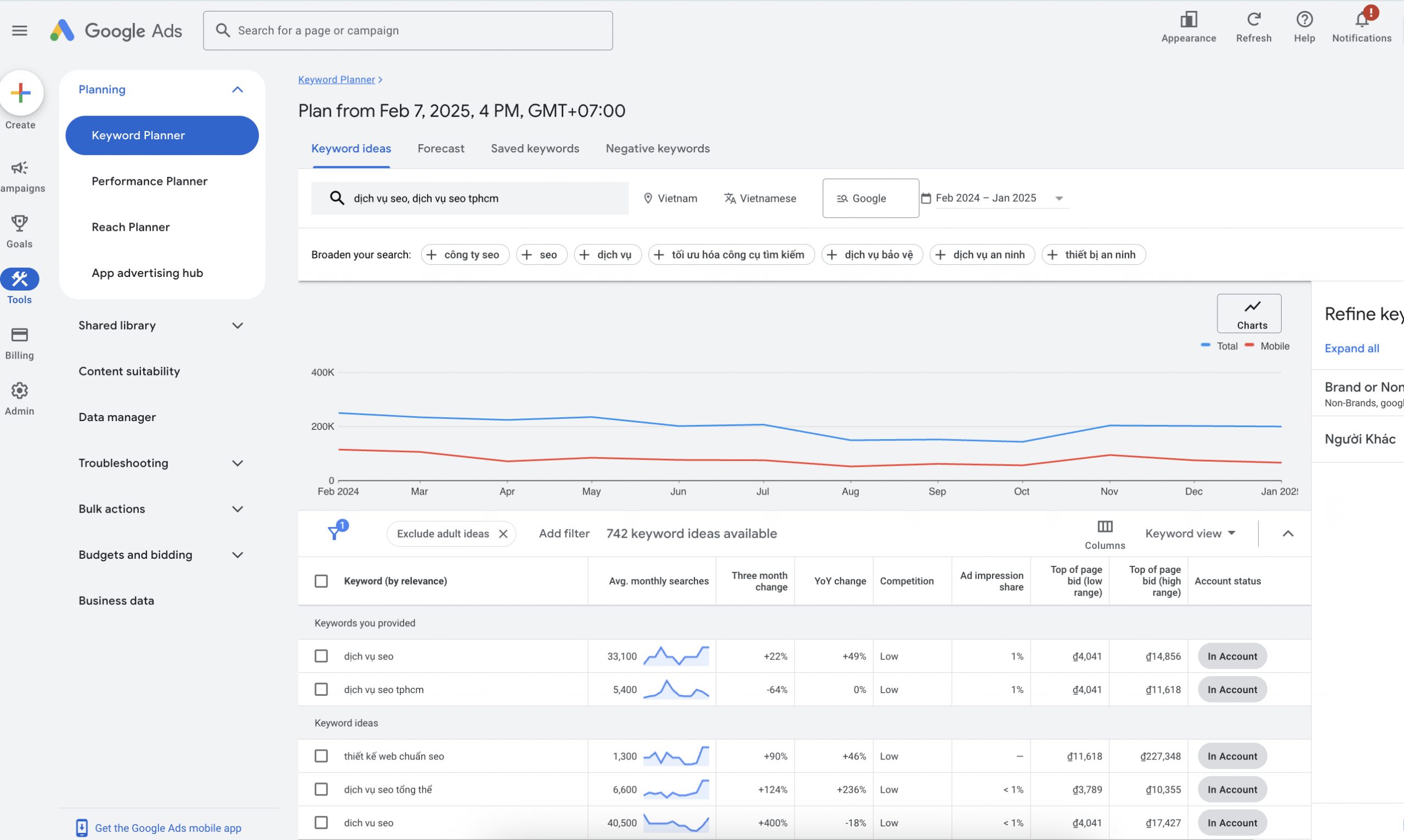 công cụ phân tích từ khoá Google