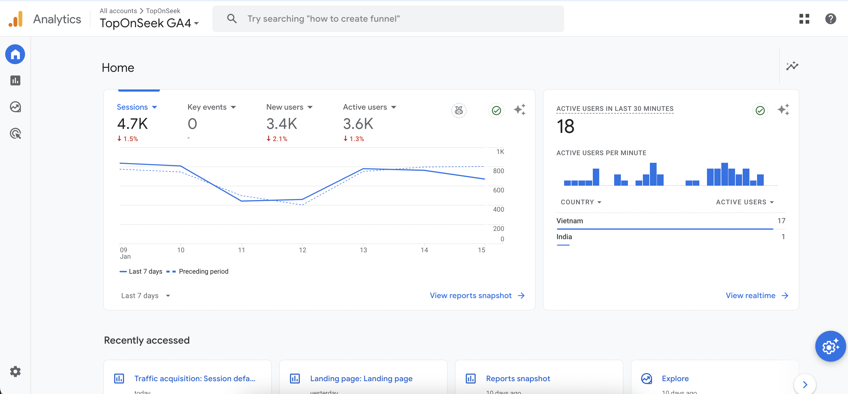 Công cụ phân tích Google analytics
