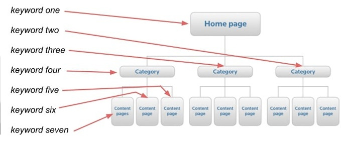 lên danh sách từ khóa