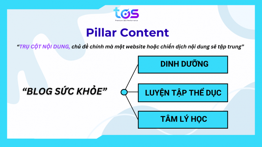 content pillar là trụ cột nội dung