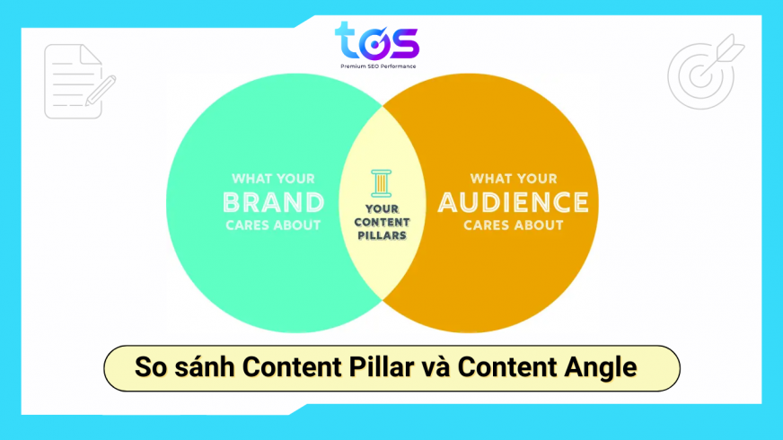 Phân biệt Content Angle và Content Pillar