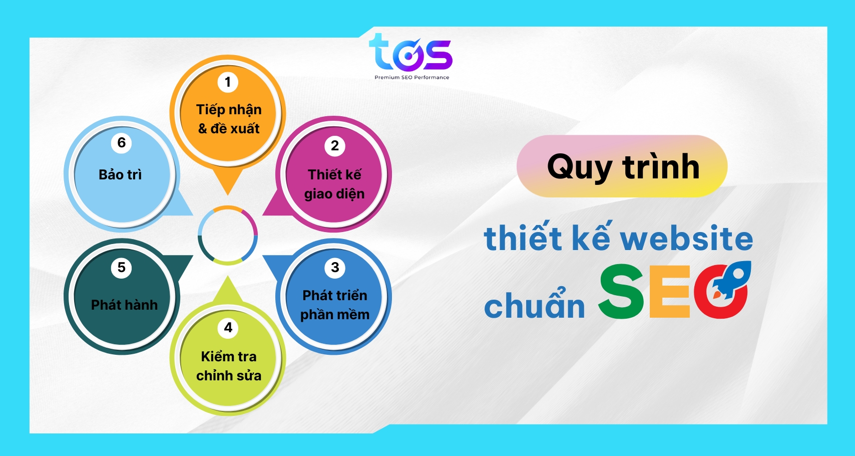 Quy trình thiết kế website chuẩn SEO