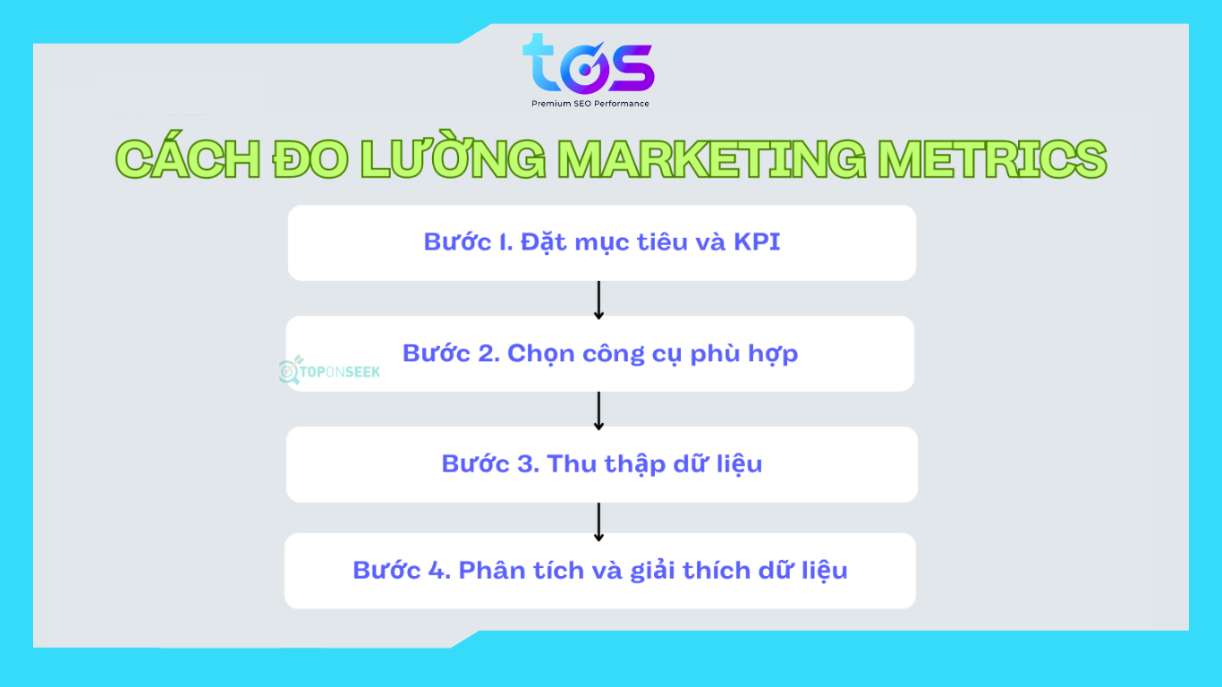 cách đo lường marketing metric là gì