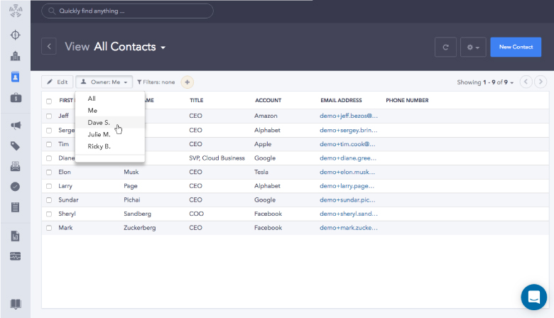 Close rate metric là gì