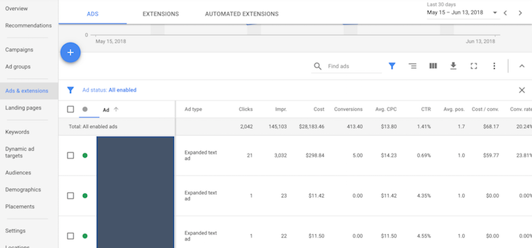 Cost per lead metric là gì