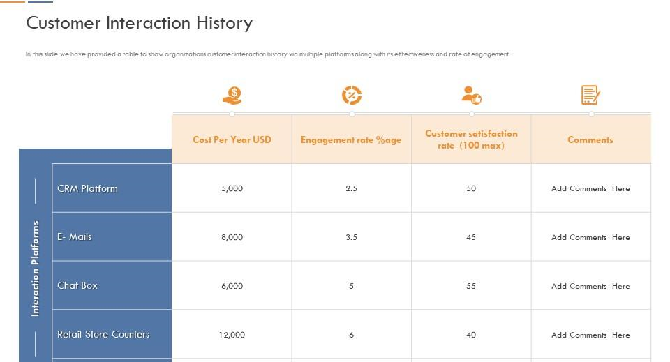 Customer churn rate metric là gì