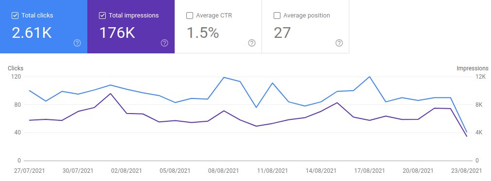 metric impression trong google search console