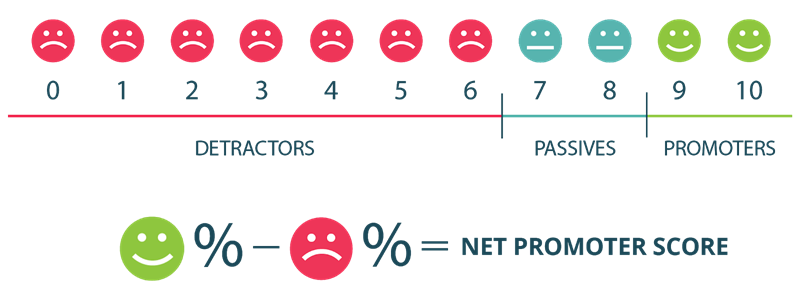 Net promoter score metric là gì