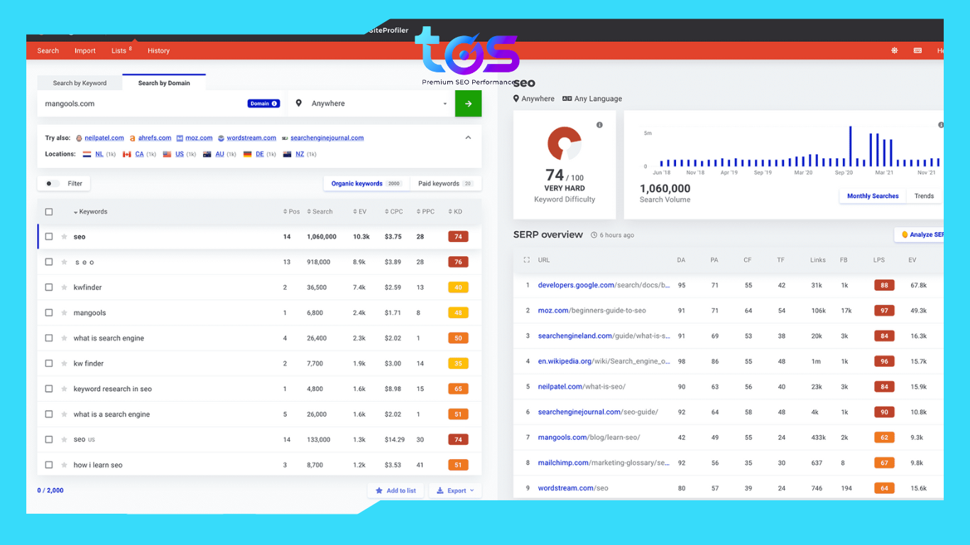 công cụ keyword finder