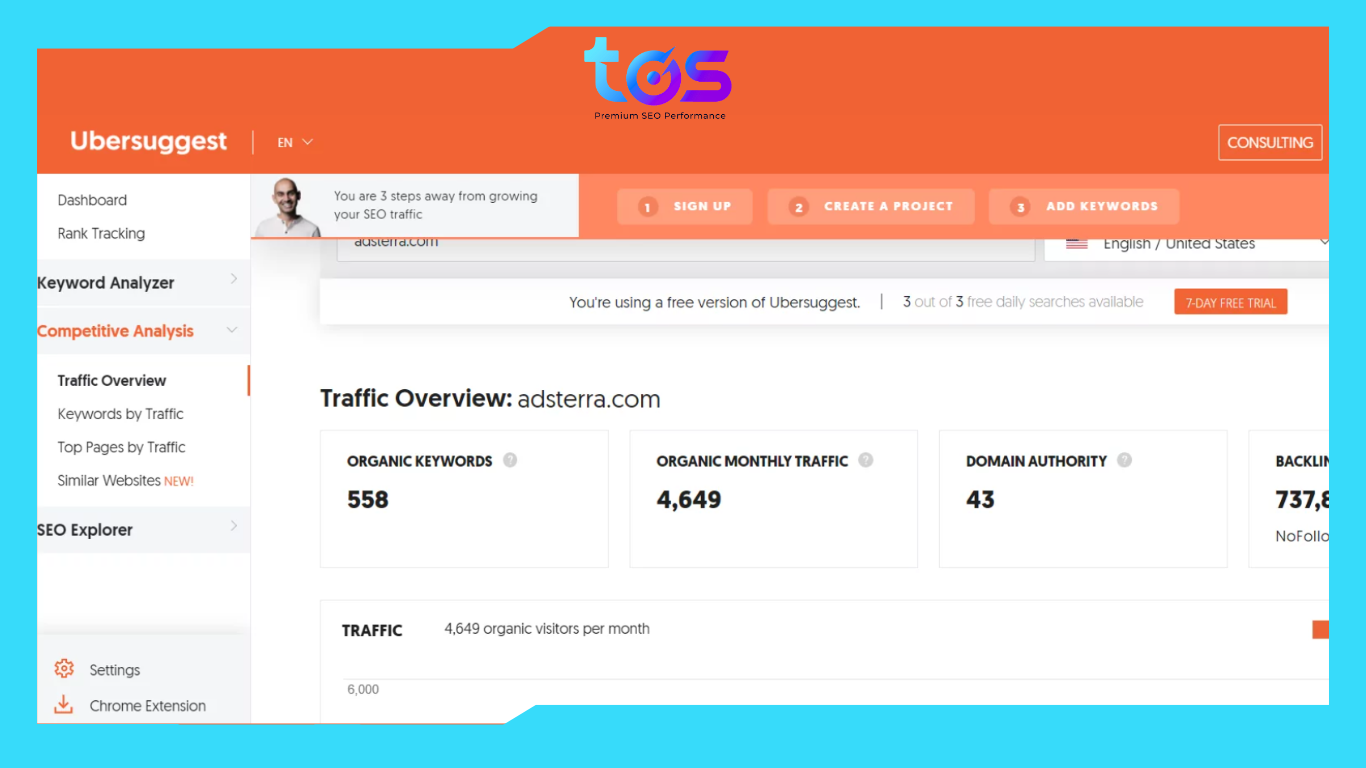 giao diện công cụ Ubersuggest.io