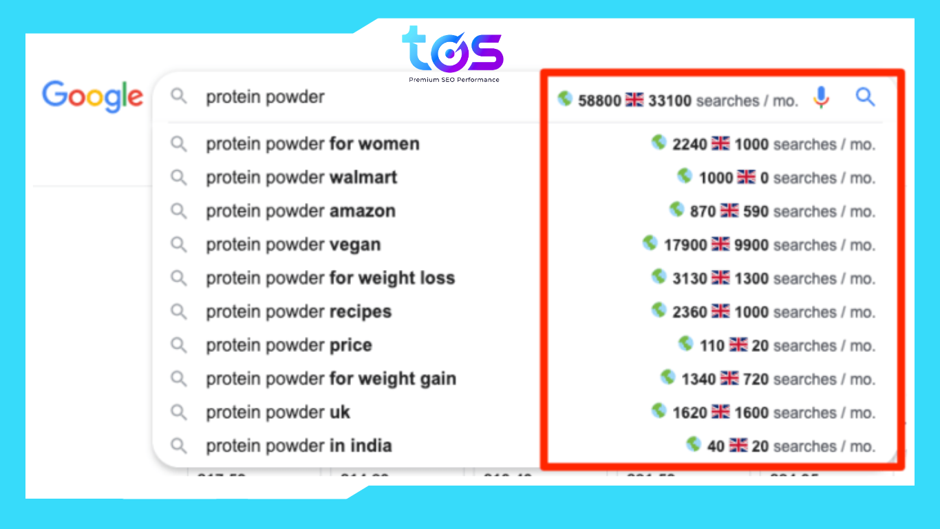 Khối lượng tìm kiếm toàn cầu cho nhiều từ khóa theo Keyword Surfer ước tính