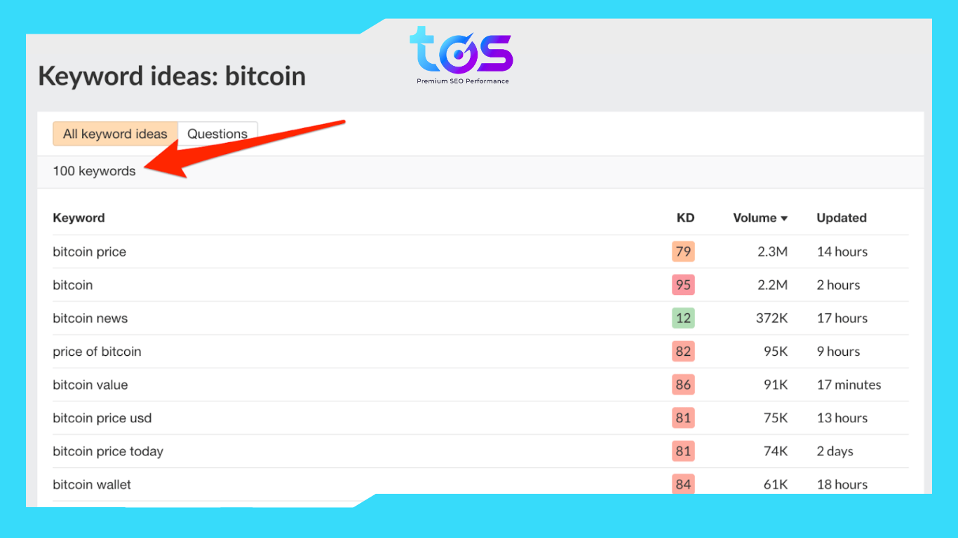 Các ý tưởng từ khóa cho chủ đề bitcoin trên Keyword Generator