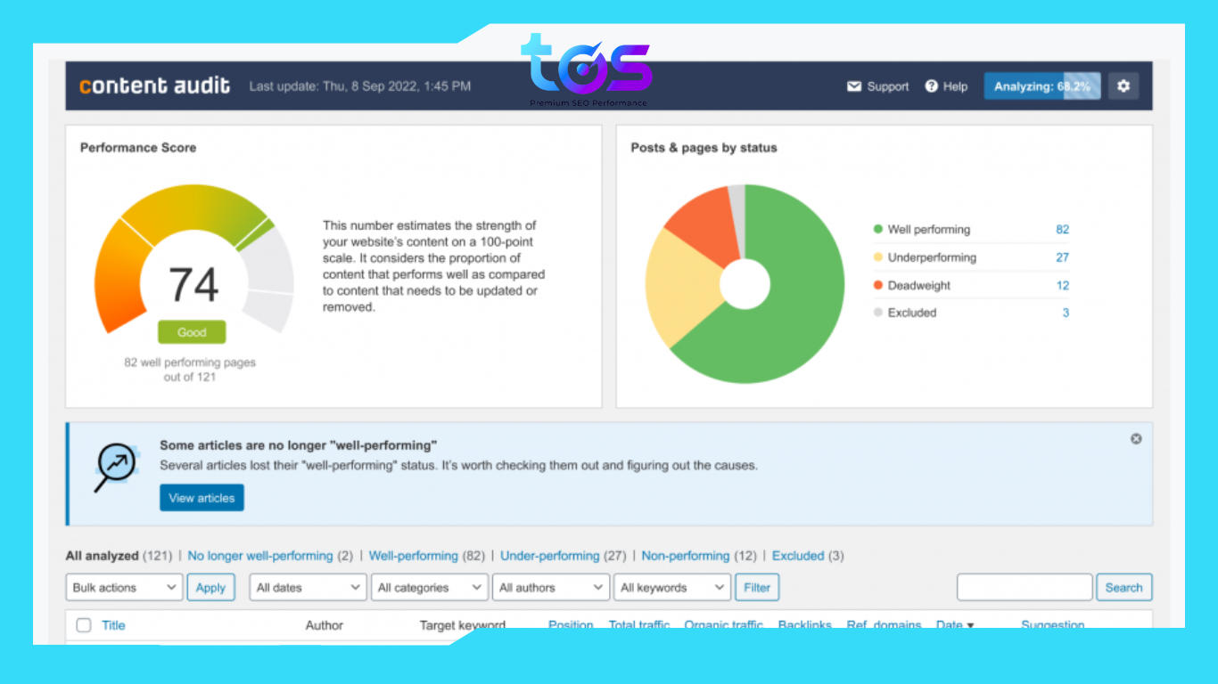 Ahrefs - Plugin SEO WordPress phân tích đối thủ cạnh tranh tốt nhất