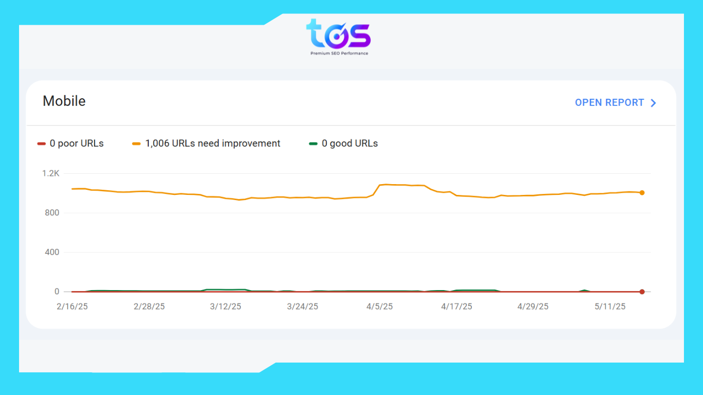 báo cáo trải nghiệm người dùng trong GSC