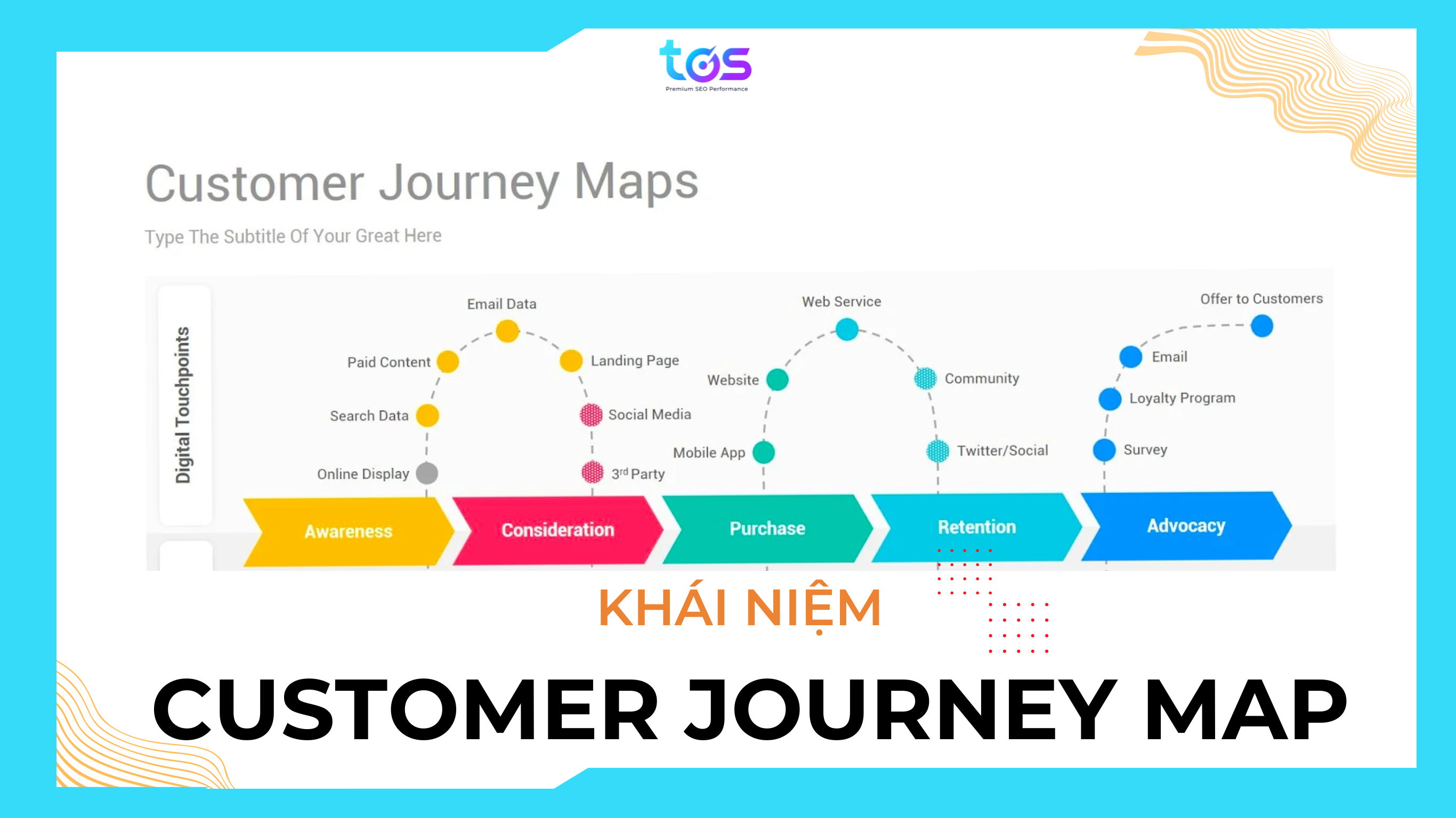 Customer Journey Map là gì